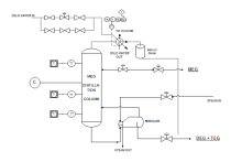 Water Boiling Process PID