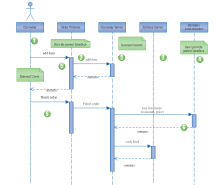 Website UML Sequence