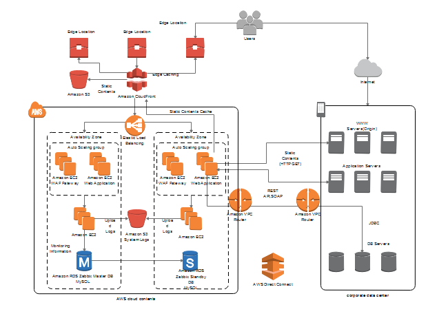 AWS Diagram