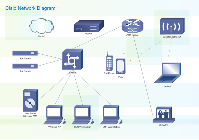 Cisco Network Diagram