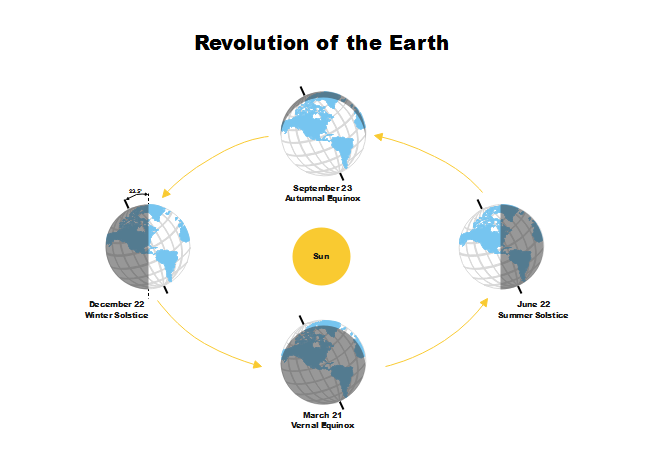 Earth Revolution