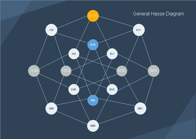 Hasse Diagram