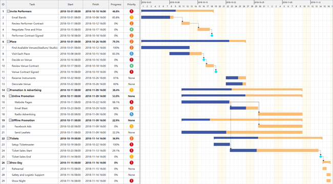 Plan a Show Gantt Chart