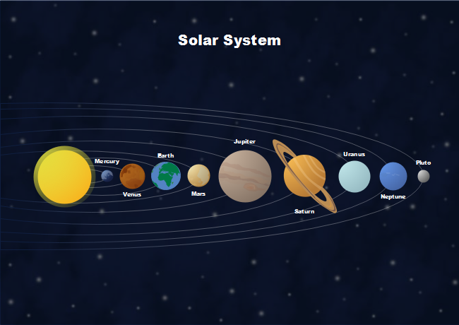 Solar System