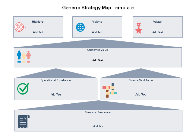 Strategy Mapping