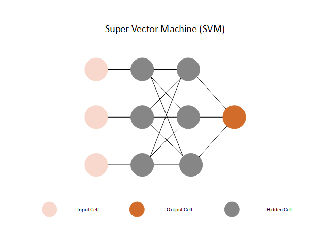 Support Vector Machine