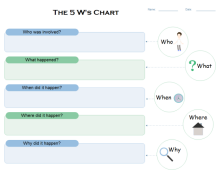 Words Study T Chart