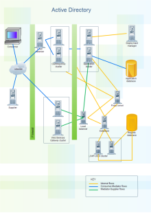 Rack Diagram