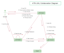 Website UML Sequence