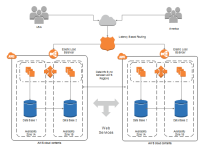 Rack Diagram