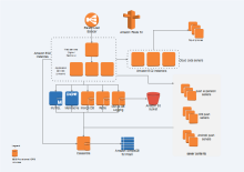 Rack Diagram