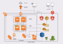 Rack Diagram