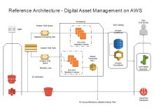 Rack Diagram