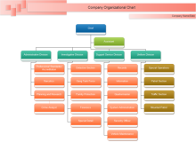 General Family Relationships Genogram