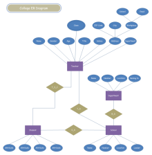 Website UML Sequence