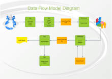 Shopping Order Activity Diagram