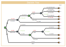 Plan a Show Gantt Chart