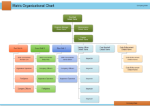 General Family Relationships Genogram