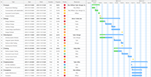 Plan a Show Gantt Chart