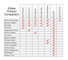 Plan a Show Gantt Chart