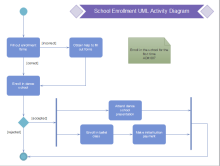 Shopping Order Activity Diagram