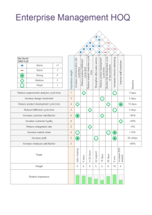 Plan a Show Gantt Chart