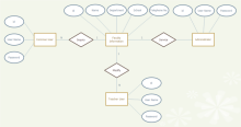 Shopping Order Activity Diagram