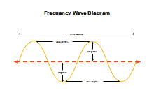 Chemical Experiment Illustration