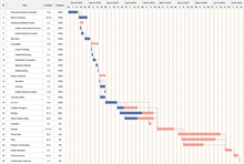 Plan a Show Gantt Chart