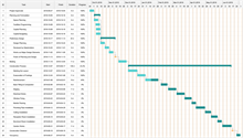 Plan a Show Gantt Chart