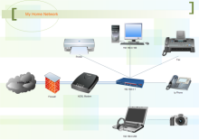 Rack Diagram