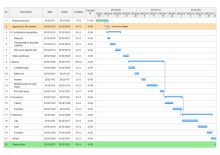 Plan a Show Gantt Chart