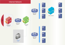 Rack Diagram