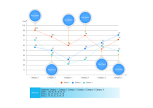 Doughnut and Bar Chart