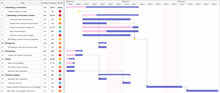 Plan a Show Gantt Chart