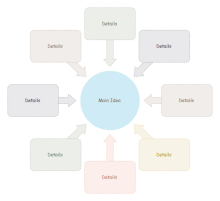 Cloud Main Idea and Details Chart