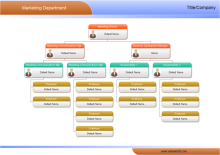 General Family Relationships Genogram