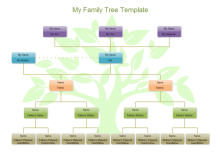 General Family Relationships Genogram