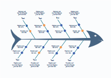 Morphology Tree Chart