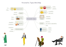 Force Field Analysis