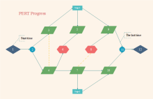 Plan a Show Gantt Chart