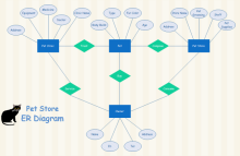 Website UML Sequence