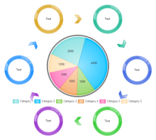 Doughnut and Bar Chart