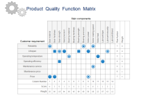 Plan a Show Gantt Chart