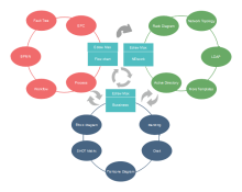 Plan a Show Gantt Chart