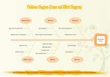 Morphology Tree Chart