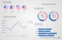 Doughnut and Bar Chart