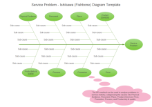 Morphology Tree Chart