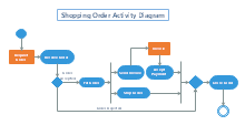 Website UML Sequence