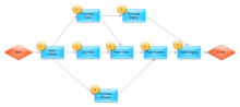 Plan a Show Gantt Chart